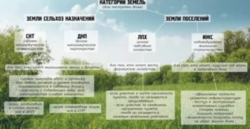 Что Значит Ижс В Земельных Участках