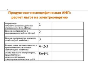 Льготы По Электроэнергии В Москве