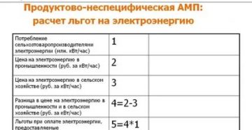 Льготы По Электроэнергии В Москве Льготы По Электроэнергии В Москве