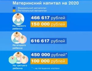 Можно ли с материнского капитала снять деньги если мы родились в 2020 году
