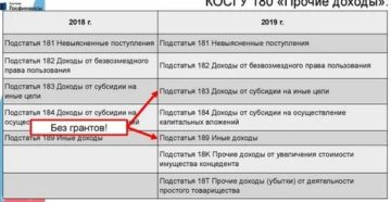 Монтаж приобретенного оборудования косгу с 2020 года