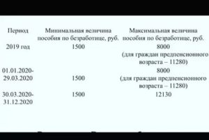Минимальная Сумма На Бирже Труда В Москве