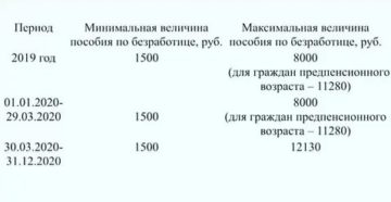 Минимальная Сумма На Бирже Труда В Москве