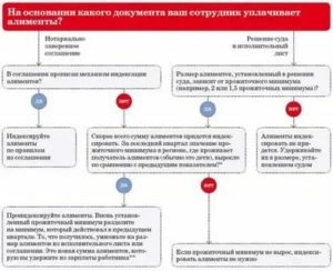 Сколько Элементов Должен Платить Безработный Отец В 2020 Году В Кбр