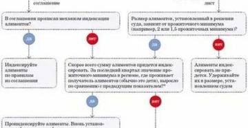 Сколько Элементов Должен Платить Безработный Отец В 2020 Году В Кбр