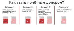 Льготы Почетным Донорам В Татарстане В 2020 Году