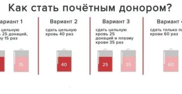 Льготы Почетным Донорам В Татарстане В 2020 Году