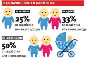 Элементы За Двоих Детей Сколько Процентов