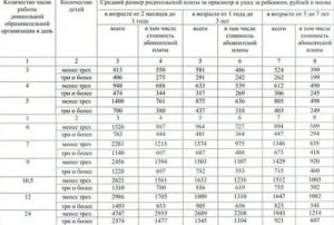 Стоимость Государственного Детского Сада В Москве 2020
