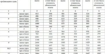Стоимость Государственного Детского Сада В Москве 2020 Стоимость Государственного Детского Сада В Москве 2020