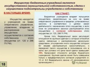 Списание Федерального Имущества Бюджетным Учреждением В 2020 Году
