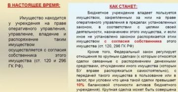 Списание Федерального Имущества Бюджетным Учреждением В 2020 Году