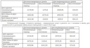 Положено ветеранам труда компенсация печное отопление