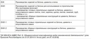 Продажа Бетона Какой Оквэд