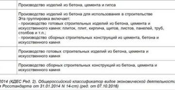 Продажа Бетона Какой Оквэд