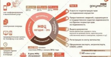 Продажа Квартиры В 2020 Году Через Мфц Передача Денег Через Банк