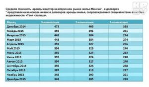 Наем жилого помещения расценки на 2020 год