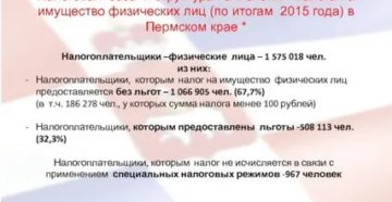 Льготы По Налогу На Имущество На 20 М Кв Физических Лиц В 2020 Году