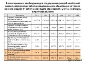 Методика Расчета Заработной Платы В Бюджетной Организации Иркутска 2020