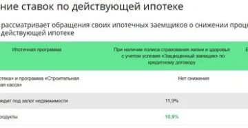 Снижение Процентной Ставки По Действующей Ипотеке В Сбербанке