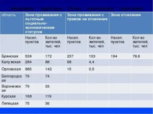 Проживая в частном доме в зоне с льготно = экономическим статусом пенсионер имеет льготы на уплату за газ и электричество