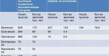 Проживая в частном доме в зоне с льготно = экономическим статусом пенсионер имеет льготы на уплату за газ и электричество