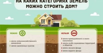 Снт Днп Можно Ли Построить Дом И Прописаться