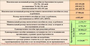 Сколько Фсс Переводят Декретные 2020