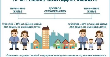 Субсидия от государства молодой семье в краснодаре