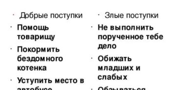 Добрые И Злые Поступки Какой Ты Человек