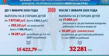Что Положено За 3 Ребенка В 2020 В Ростовской Области