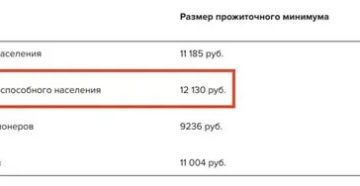 Мрот на ребенка в 2020 году в московской области