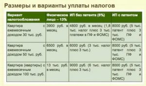 Налог на аренду при сдаче квартиры 2020 пенсионером
