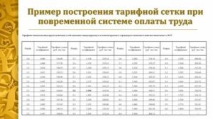 Минимальная Тарифная Ставка Рабочего В Жкх Расчет