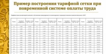 Минимальная Тарифная Ставка Рабочего В Жкх Расчет Минимальная Тарифная Ставка Рабочего В Жкх Расчет