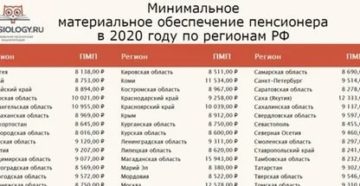 Прожиточный Минимум Работающего Человека В Башкирии 2020 Год