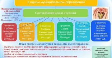 Что Дает Статус Малообеспеченной Семьи