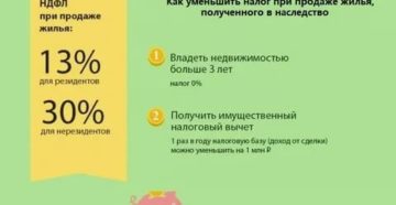 Налог с продажи доли в квартире полученной по наследству