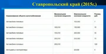 Налог на авто в ставропольском крае 2020 калькулятор