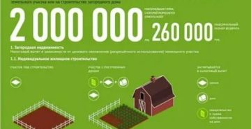 Налог при покупке земельного участка с неоформленным домом