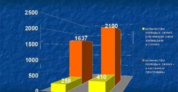 Программа Молодежи Доступное Жилье