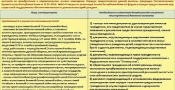 Имеет ли право на получение социальная карта московской области ветеран военной службы