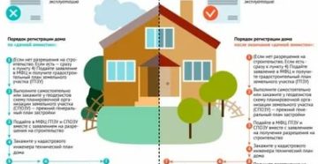 Что Будет Если Не Зарегистрировать Дачный Домик