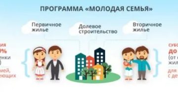 Программа Молодая 2020 Уловия Крым