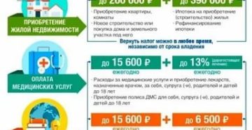Можно ли получить возвран подоходного налога за брекеты для ребенка