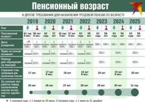 Какие субсидии положены после нового закона в 2020 году и сколько