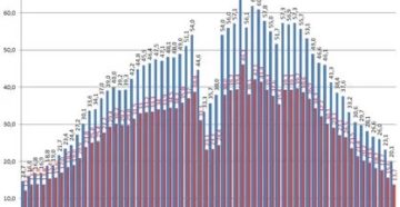 Статистика По Суицидам В России