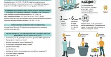 Что Нельзя Продавать Несовершеннолетним В России Перечень