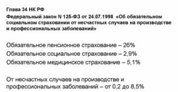 Страховые Взносы В Какой Бюджет Перечисляются