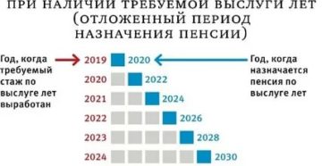 Лекарственные и чернобыльские выплаты в тульской обл в 2020 году